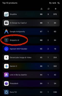 Запустились на Product Hunt сегодня вместе с... image preview