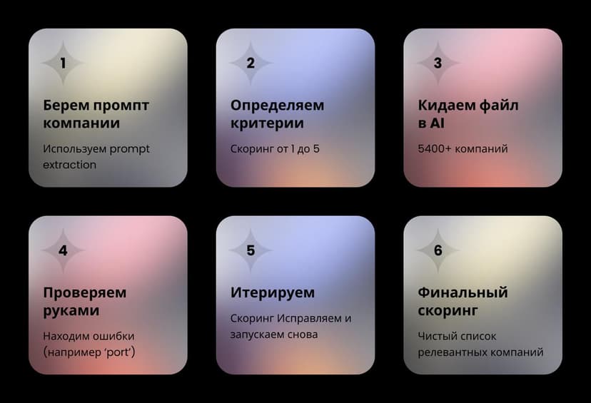 Фотография поста