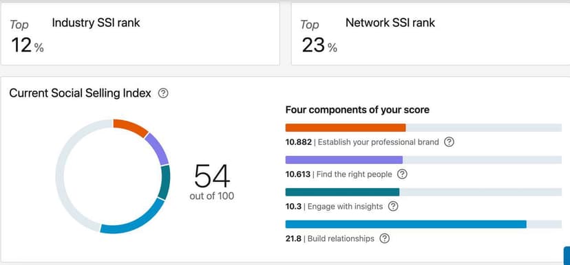 Фотография поста