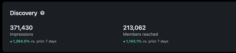 Фотография поста