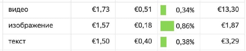 Фотография поста