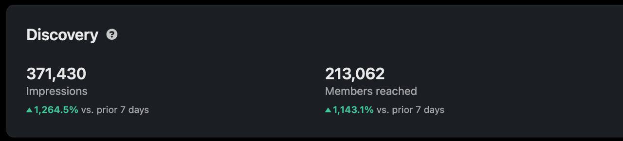 Фотография поста