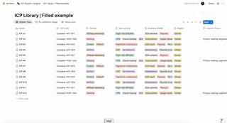 Работа с ICP — 20+ параметров идеального клиента image preview