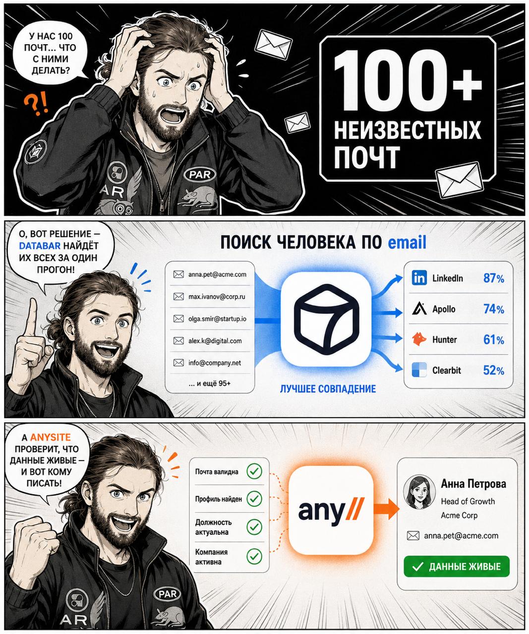 Фотография поста