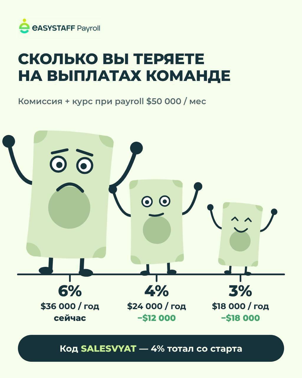 Фотография поста