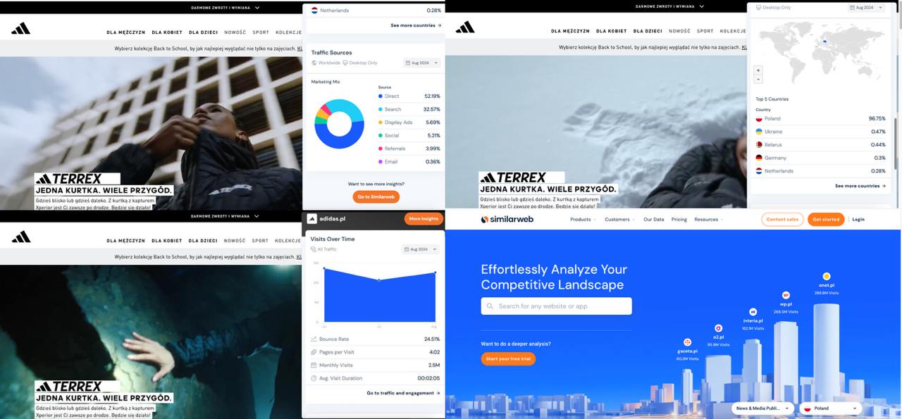 Проверка партнёров и клиентов через Similarweb image preview